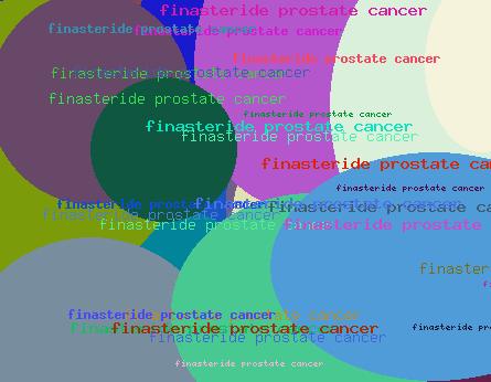 Finasteride Prostate Cancer